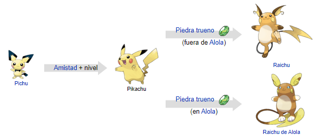 Evoluciones Pikachu